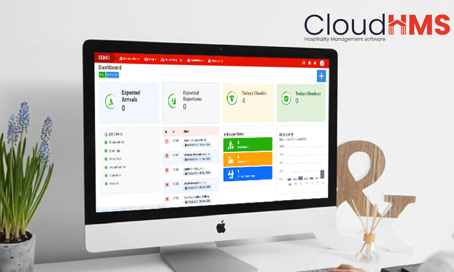 Centralized Management